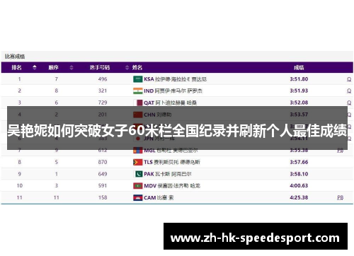 吴艳妮如何突破女子60米栏全国纪录并刷新个人最佳成绩