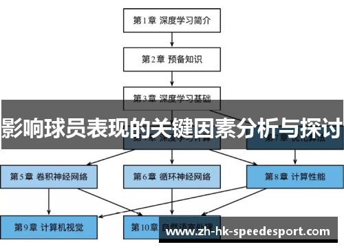 影响球员表现的关键因素分析与探讨