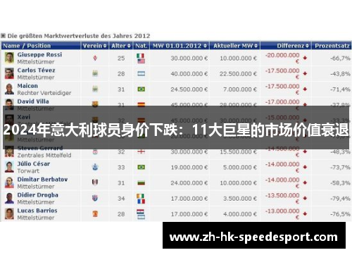 2024年意大利球员身价下跌：11大巨星的市场价值衰退