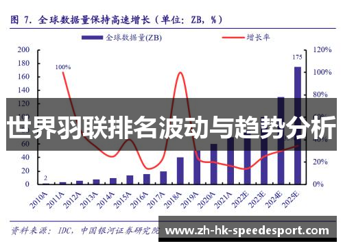 世界羽联排名波动与趋势分析
