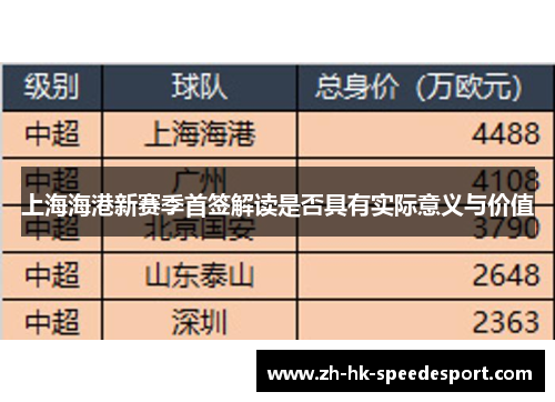 上海海港新赛季首签解读是否具有实际意义与价值
