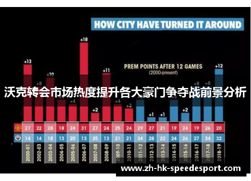 沃克转会市场热度提升各大豪门争夺战前景分析
