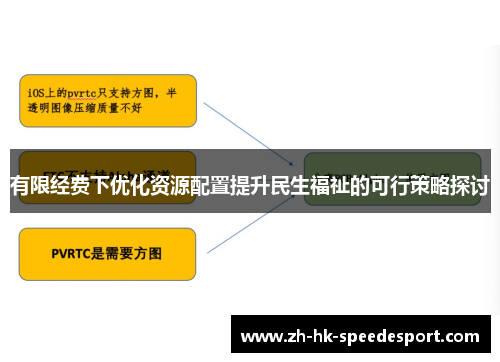 有限经费下优化资源配置提升民生福祉的可行策略探讨