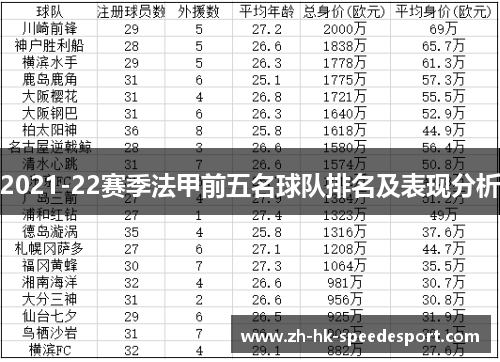 2021-22赛季法甲前五名球队排名及表现分析