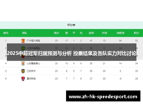 2025中超冠军归属预测与分析 投票结果及各队实力对比讨论