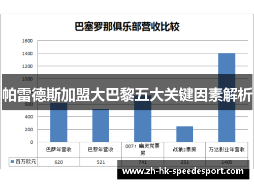 帕雷德斯加盟大巴黎五大关键因素解析