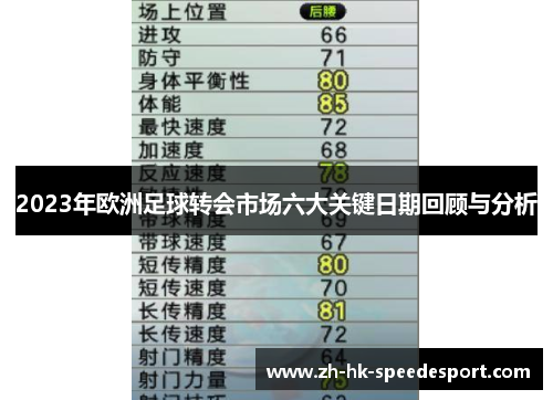 2023年欧洲足球转会市场六大关键日期回顾与分析