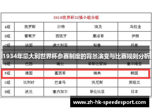 1934年意大利世界杯参赛制度的背景演变与比赛规则分析