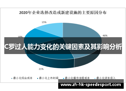 C罗过人能力变化的关键因素及其影响分析