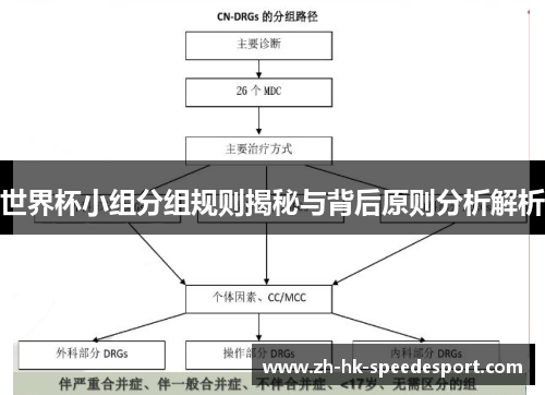 世界杯小组分组规则揭秘与背后原则分析解析