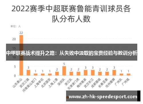 中甲联赛战术提升之路：从失败中汲取的宝贵经验与教训分析