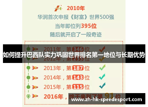 如何提升巴西队实力巩固世界排名第一地位与长期优势