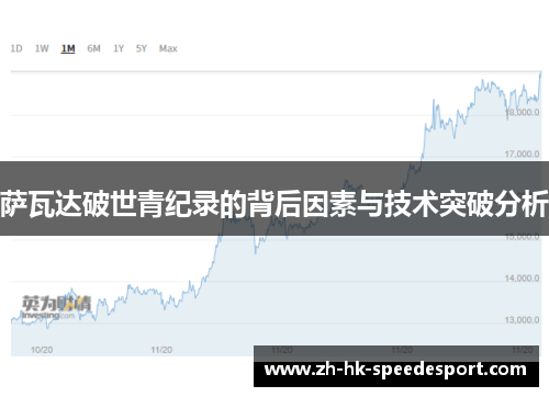 萨瓦达破世青纪录的背后因素与技术突破分析