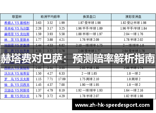 赫塔费对巴萨：预测赔率解析指南