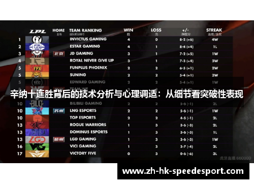 辛纳十连胜背后的技术分析与心理调适：从细节看突破性表现